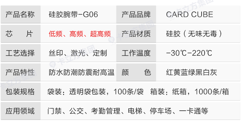 rfid腕帶加工廠(chǎng)家8